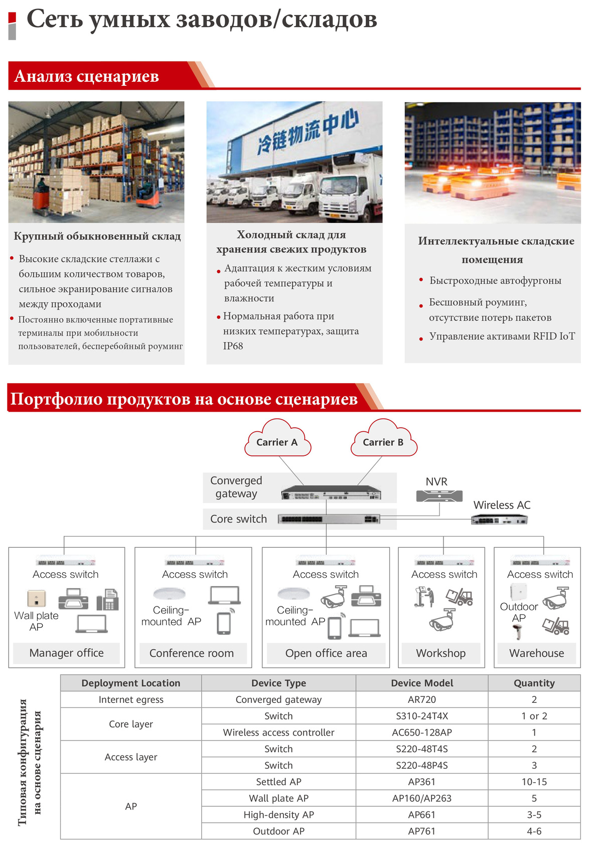 hpe