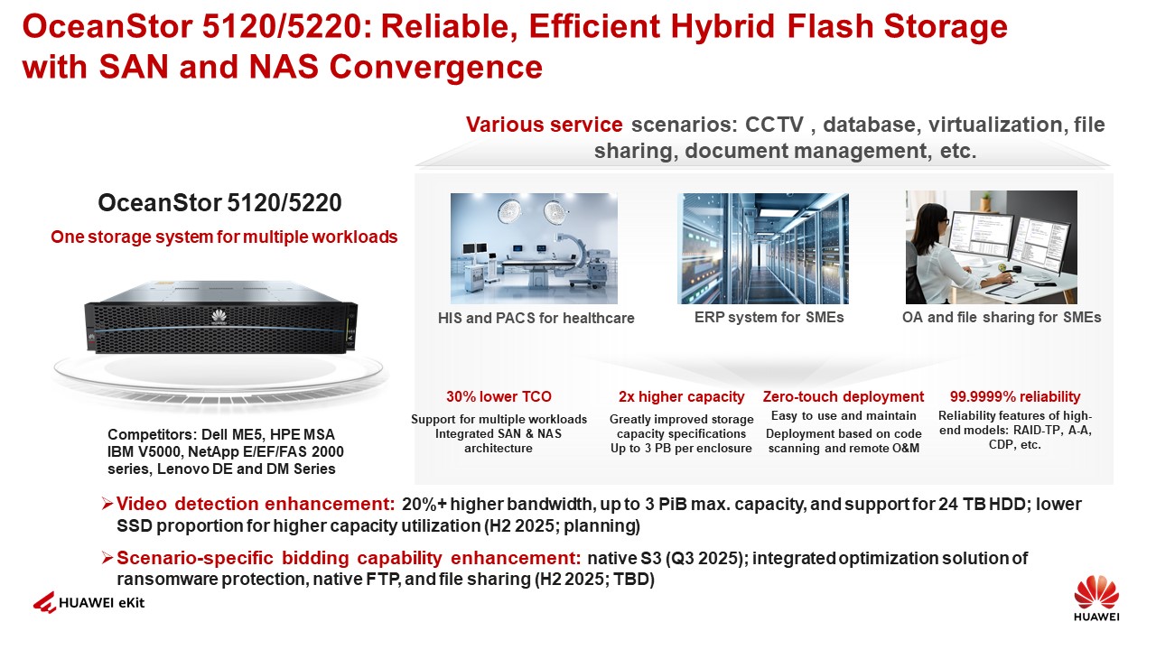 Горячее поступление Систем Хранения Данных семейства HUAWEI eKit