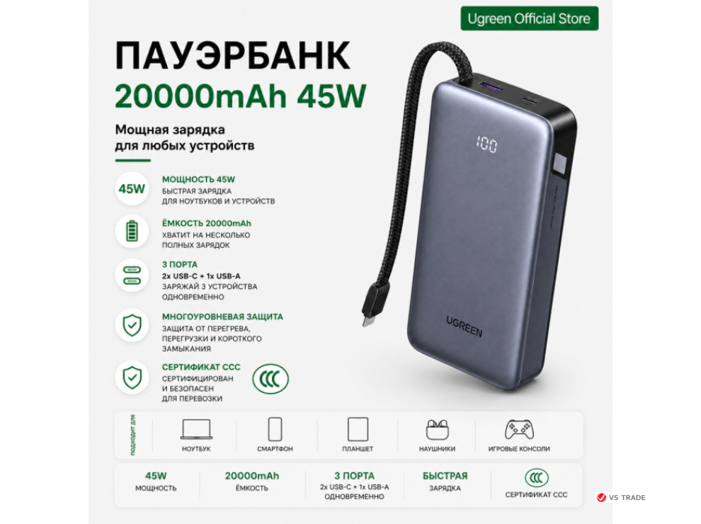 Пауэрбанк UGREEN PB536 55988C 20000mAh  45W(With 3C)